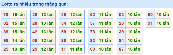 Lotto-ra-nhieu-nhat-trong-thang-qua