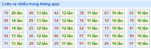 Lotto-ra-nhieu-nhat-trong-thang-qua