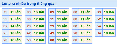 Lotto-ra-nhieu-nhat-trong-thang-qua