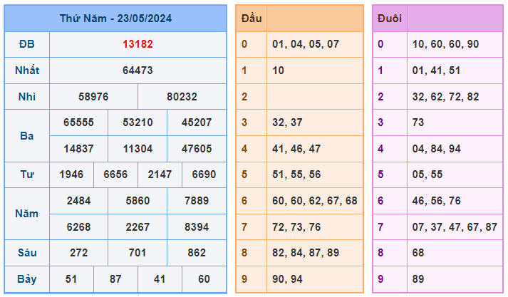 Soi cầu 247 ngày 24-05-2024