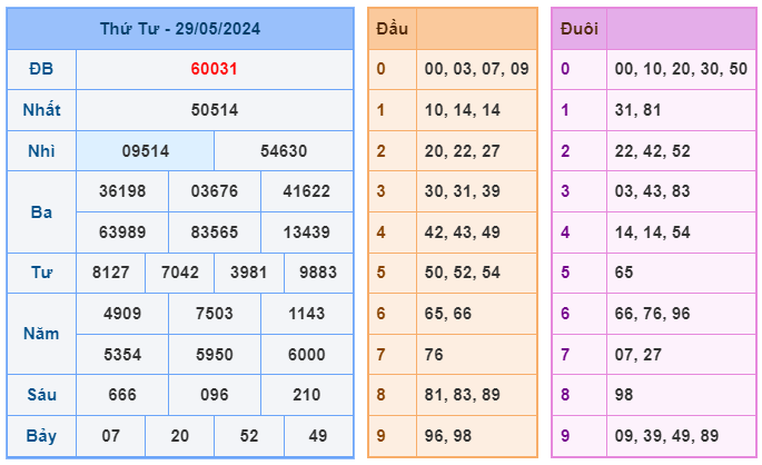 Soi cầu 247 ngày 30-05-2024