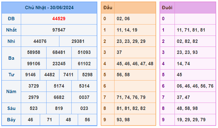 Soi cầu 247 ngày 01-07-2024 