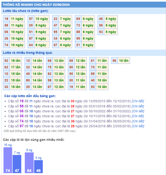 Thống kê kết quả xsmb ngày 02-06-2024