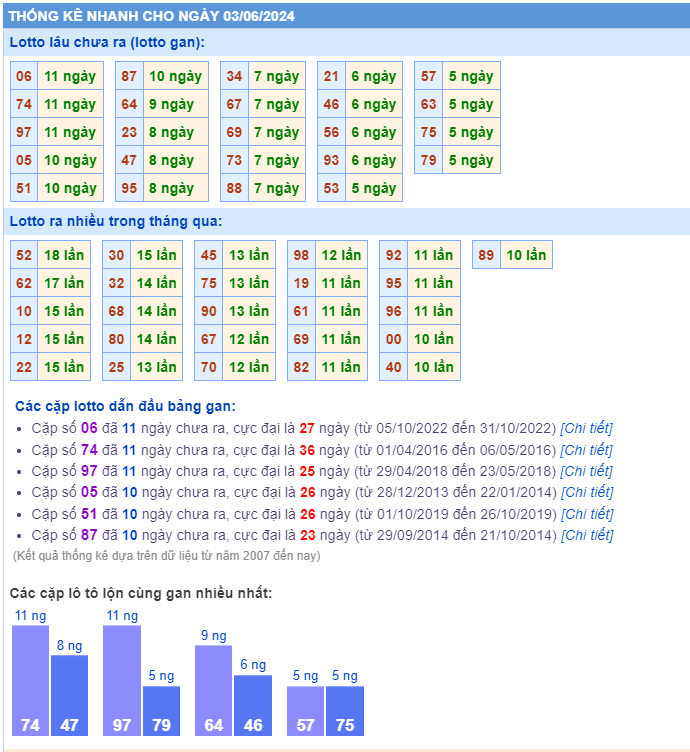 Thống kê kết quả xsmb ngày 03-06-2024