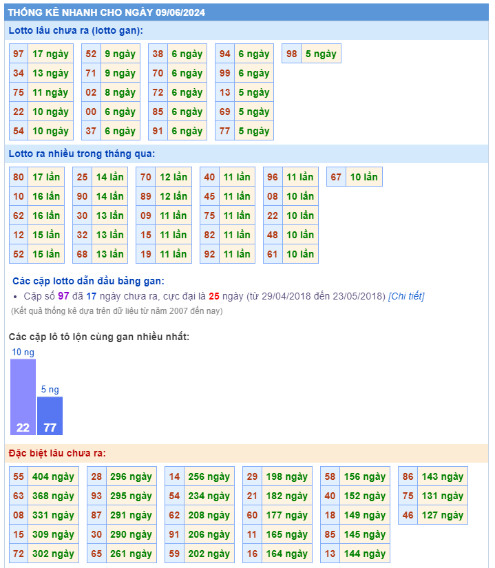 Thống kê kết quả xsmb ngày 09-06-2024