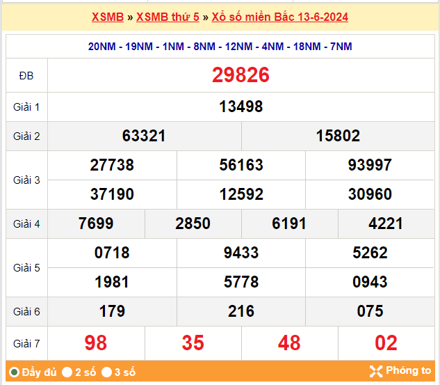 Thống kê kết quả xsmb ngày 14-06-2024