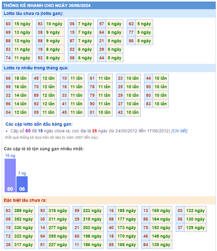 Thống kê kết quả xsmb ngày 30-06-2024