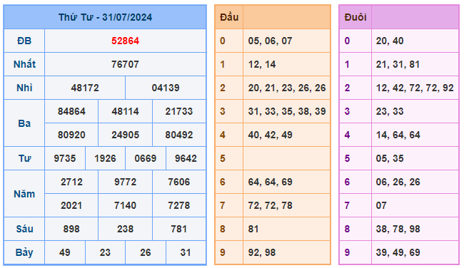 Soi cầu 247 ngày 01-08-2024