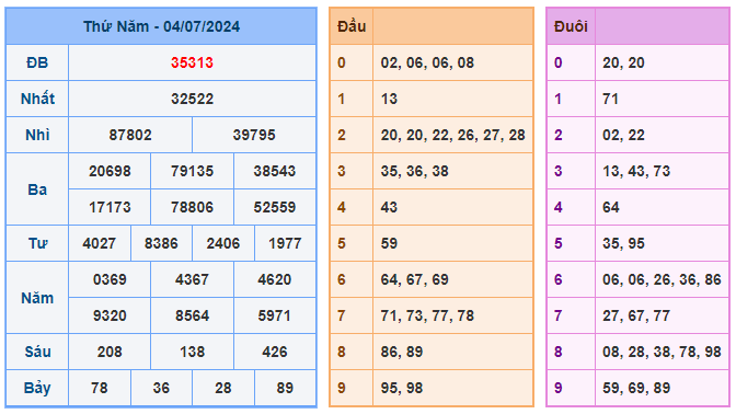 Soi cầu 247 ngày 05-07-2024 