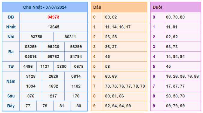 Soi cầu 247 ngày 08-07-2024