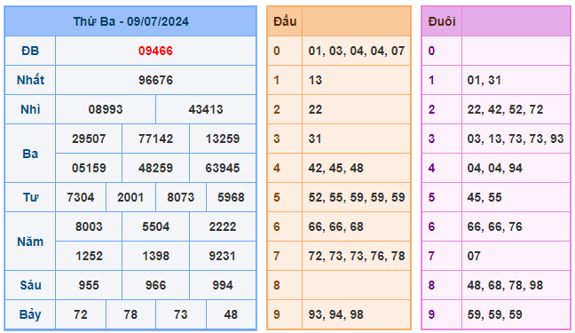 Soi cầu 247 ngày 10-07-2024