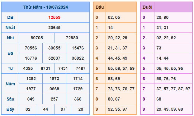 Soi cầu 247 ngày 19-07-2024