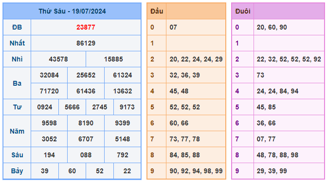 Soi cầu 247 ngày 20-07-2024