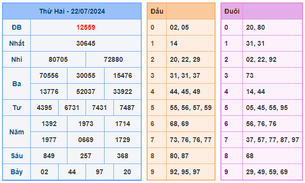 Soi cầu 247 ngày 23-07-2024