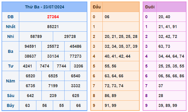 Soi cầu 247 ngày 24-07-2024