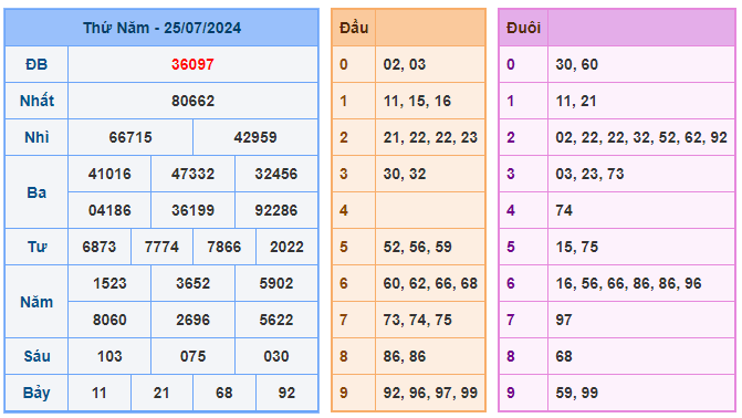 Soi cầu 247 ngày 26-07-2024