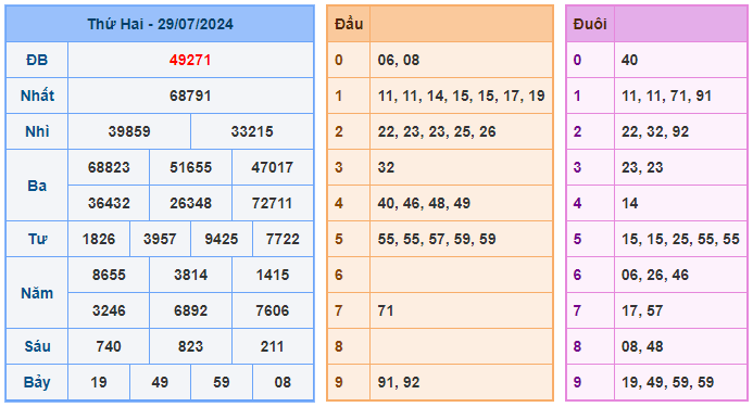 Soi cầu 247 ngày 30-07-2024