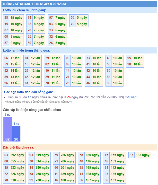 Thống kê kết quả xsmb ngày 03-07-2024