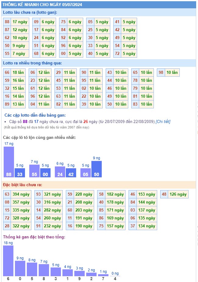 Thống kê kết quả xsmb ngày 05-07-2024