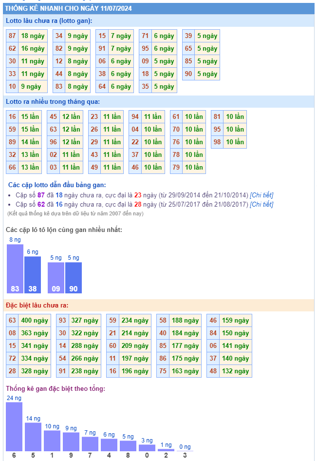 Thống kê kết quả xsmb ngày 11-07-2024