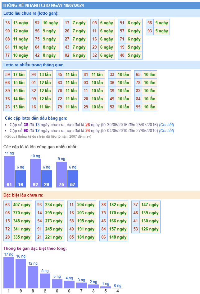 Thống kê kết quả xsmb ngày 18-07-2024