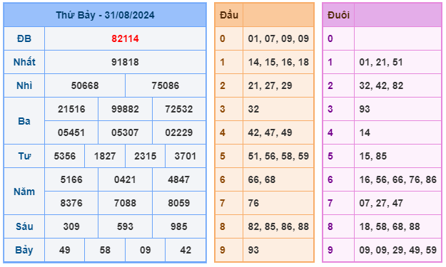 Soi cầu 247 ngày 01-09-2024 