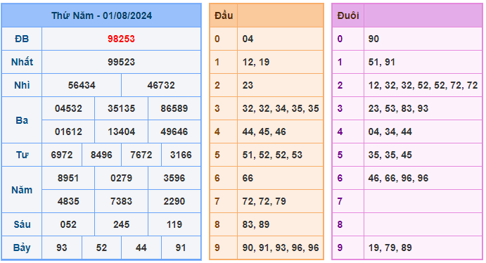 Soi cầu 247 ngày 02-08-2024