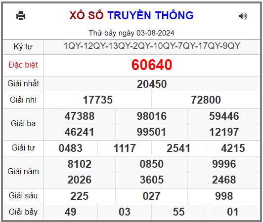  Soi cầu 247 ngày 04-08-2024