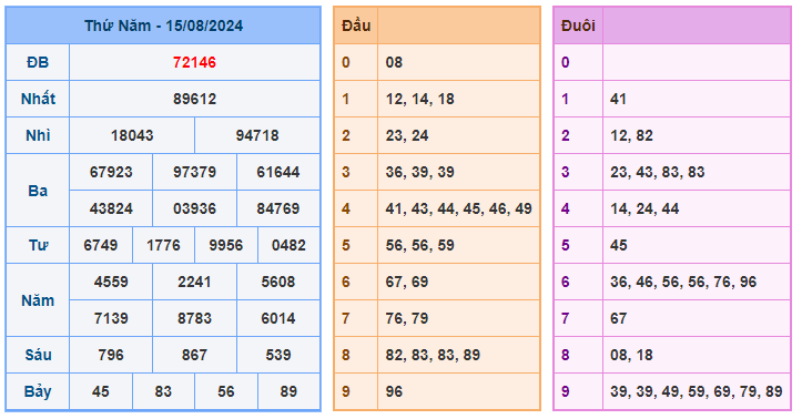 Soi cầu 247 ngày 16-08-2024