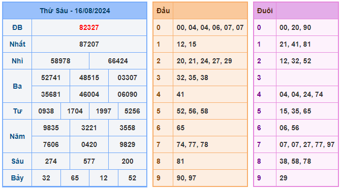 Soi cầu 247 ngày 17-08-2024