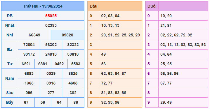 Soi cầu 247 ngày 20-08-2024