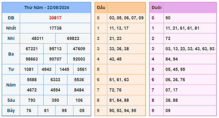 Soi cầu 247 ngày 23-08-2024