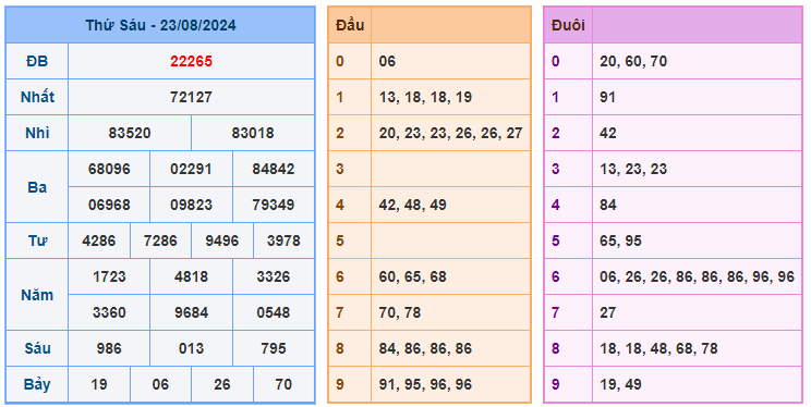 Soi cầu 247 ngày 24-08-2024