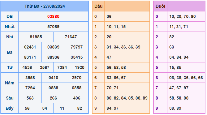 Soi cầu 247 ngày 28-08-2024