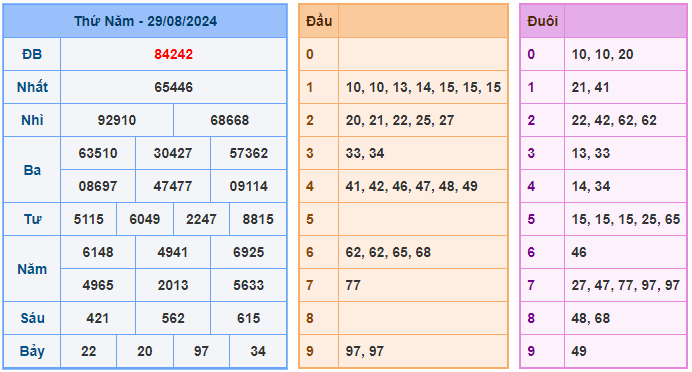 Soi cầu 247 ngày 30-08-2024