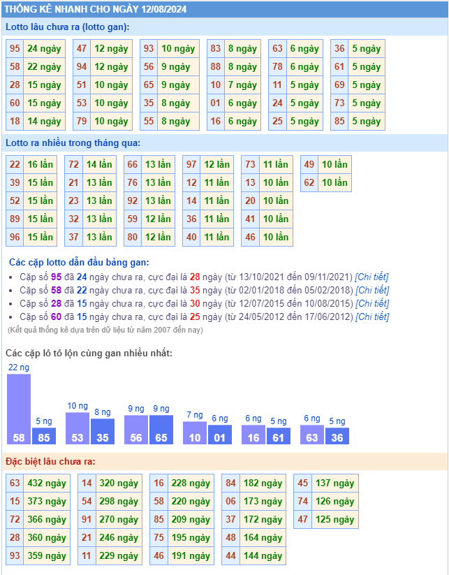 Thống kê kết quả xsmb ngày 12-08-2024v