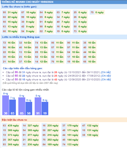 Thống kê kết quả xsmb ngày 19-08-2024