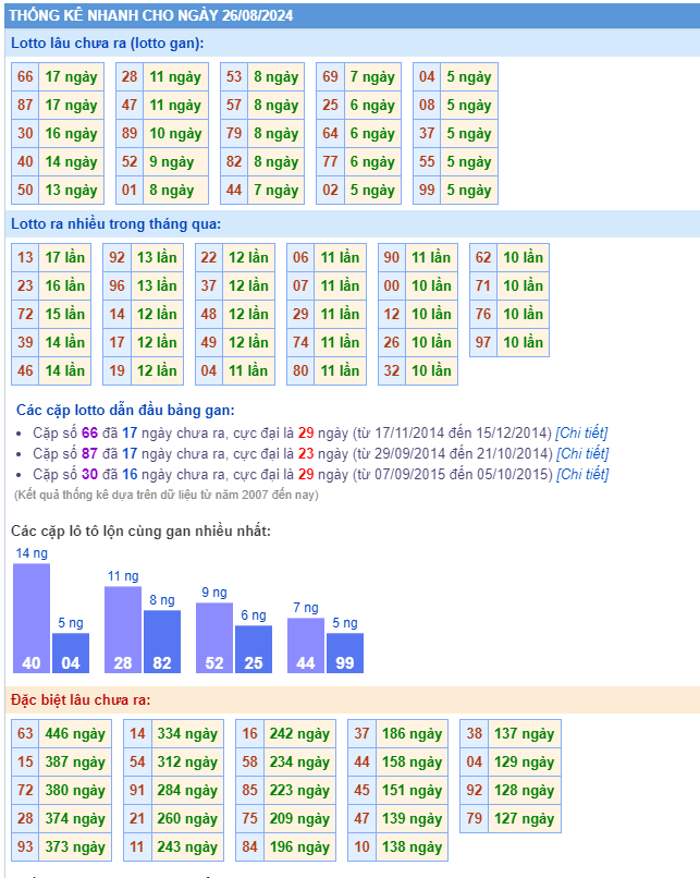 Thống kê kết quả xsmb ngày 26-08-2024