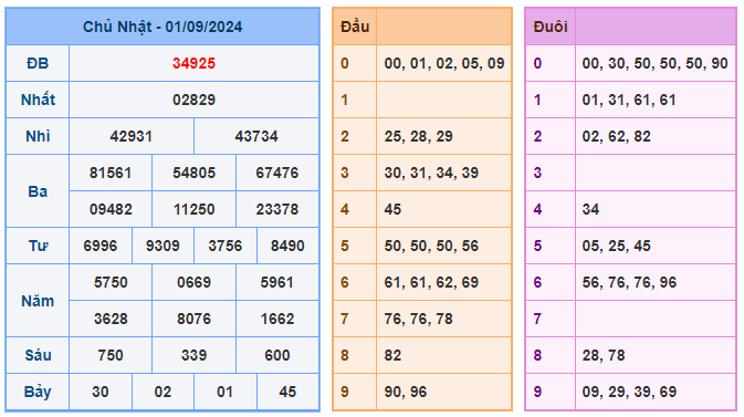 Soi cầu 247 ngày 02-09-2024 