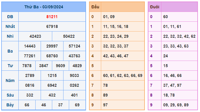 Soi cầu 247 ngày 04-09-2024