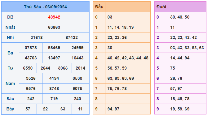 Soi cầu 247 ngày 07-09-2024