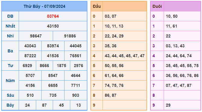 Soi cầu 247 ngày 08-09-2024