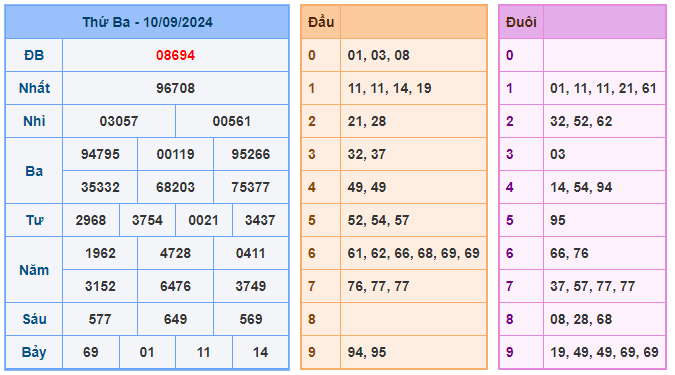 Soi cầu 247 ngày 11-09-2024