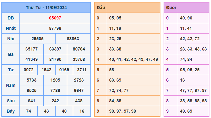 Soi cầu 247 ngày 12-09-2024