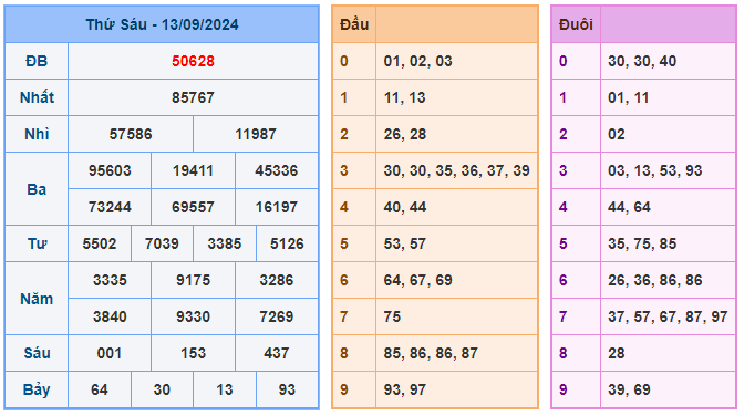 Soi cầu 247 ngày 14-09-2024