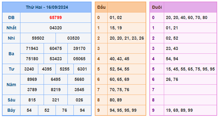 Soi cầu 247 ngày 17-09-2024 