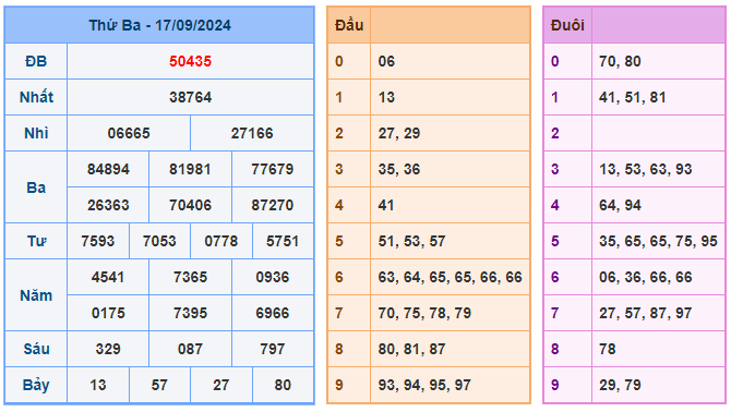 Soi cầu 247 ngày 18-09-2024