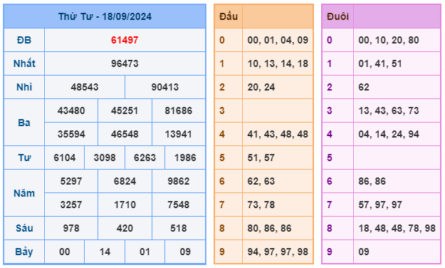 Soi cầu 247 ngày 19-09-2024