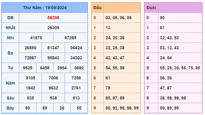 Soi cầu 247 ngày 20-09-2024