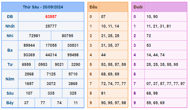 Soi cầu 247 ngày 21-09-2024